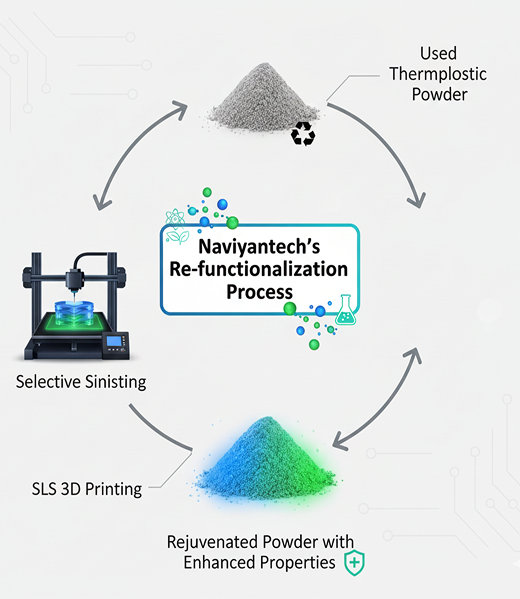 Sustainability-in-Innovation